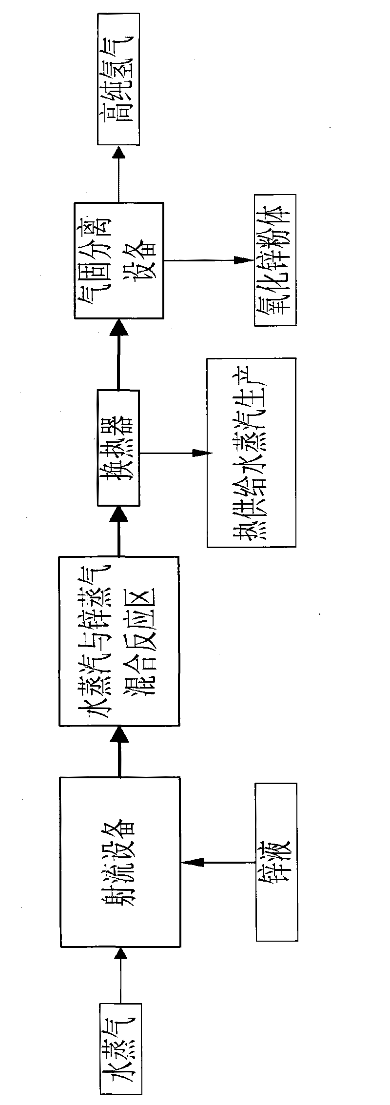 Method for simultaneously preparing hydrogen and zinc oxide powder