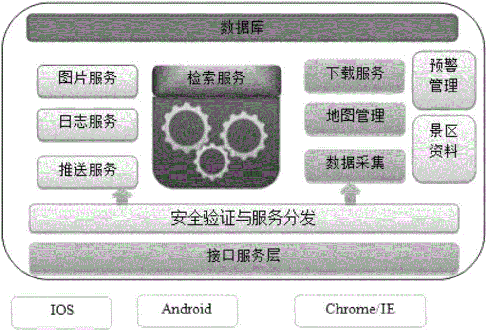 Mobile intelligent tour guiding and navigating system based on cloud server