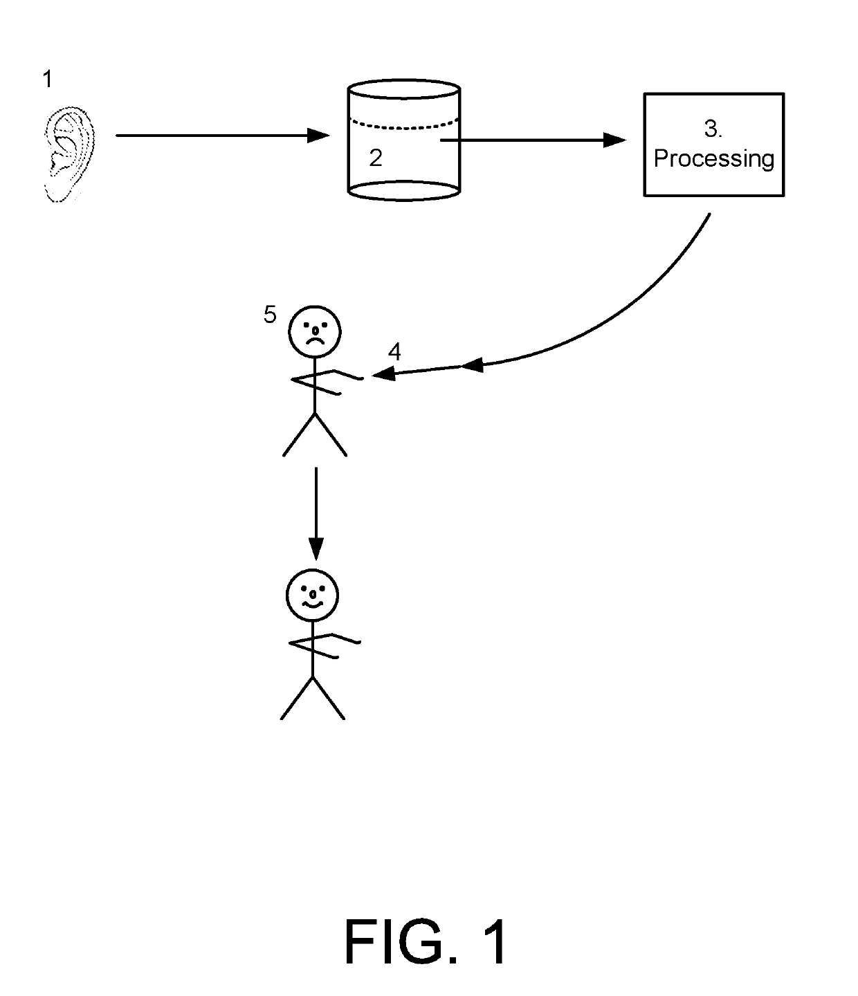 Collection of amniotic fluid for wound healing