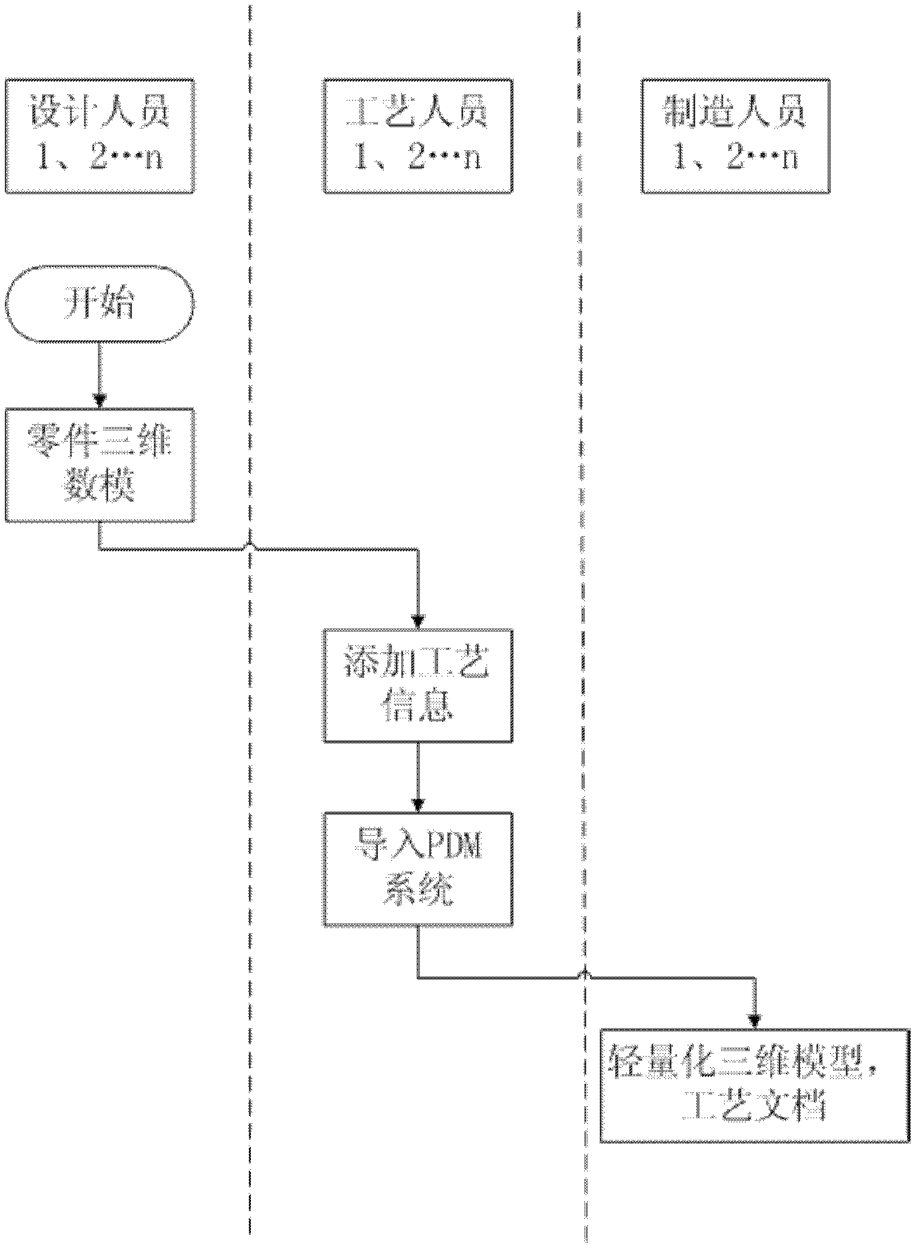 Method for quickly acquiring process information of part