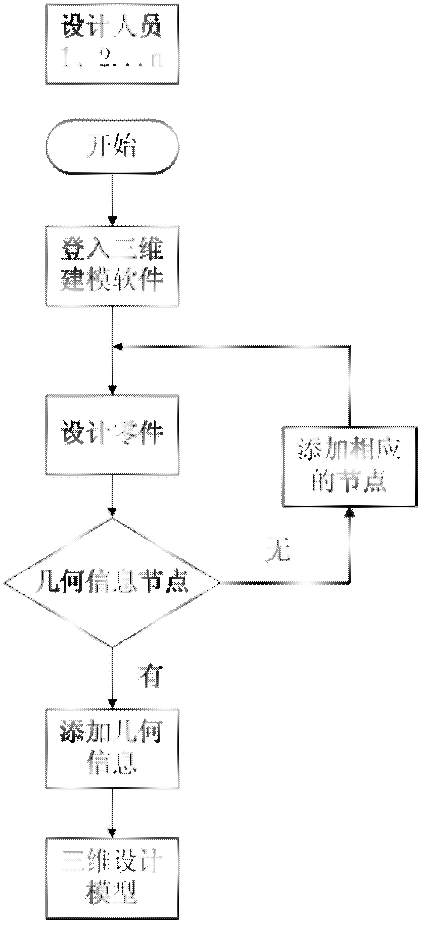 Method for quickly acquiring process information of part