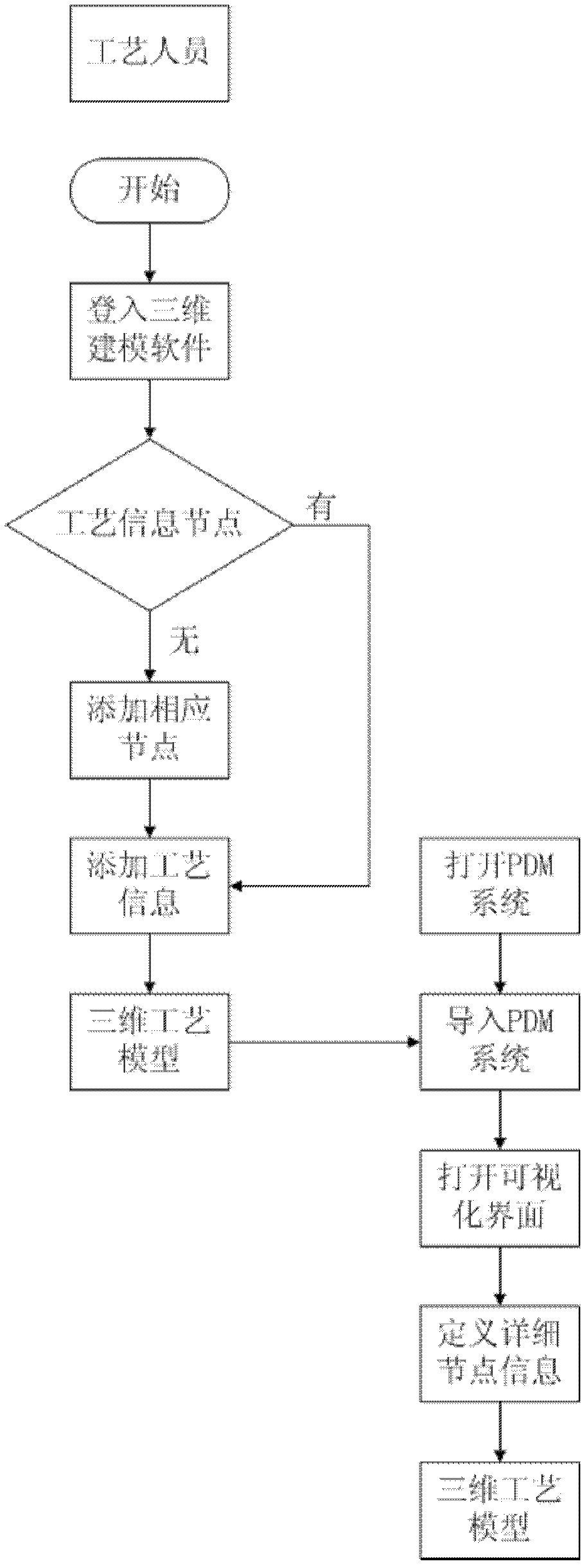 Method for quickly acquiring process information of part