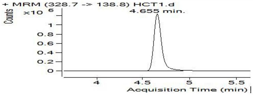 Quantitative determination method for residual quantity of quizalofop-p-tefuryl and sulcotrione in pig muscle and kidney tissue