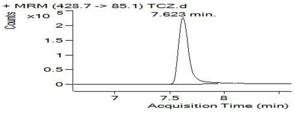 Quantitative determination method for residual quantity of quizalofop-p-tefuryl and sulcotrione in pig muscle and kidney tissue