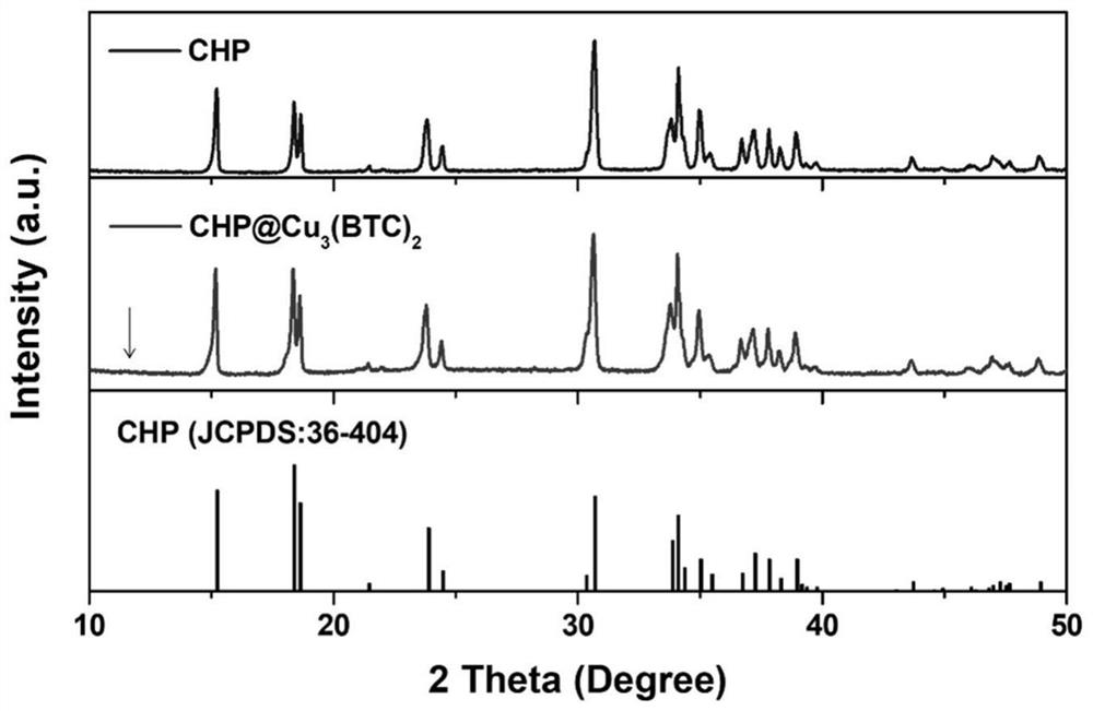 Copper hydroxyphosphate-organic metal ion skeleton/multi-walled carbon nanotube composite material as well as preparation method and application thereof