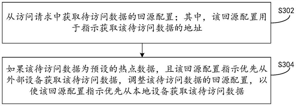 Configuration adjustment method, device and electronic equipment