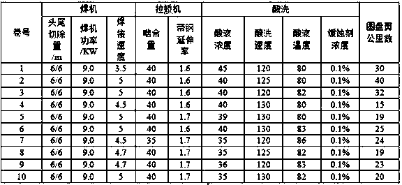 600 microns thin-specification 250 MPa high-phosphorus IF steel stable rolling method