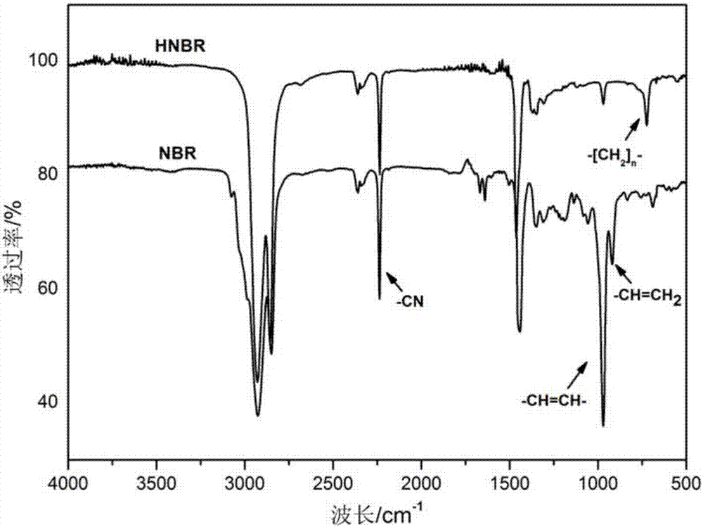 Heterogeneous two-component hydrogenation catalyst, hydrogenated nitrile butadiene rubber, and preparation methods of heterogeneous two-component hydrogenation catalyst and hydrogenated nitrile butadiene rubber