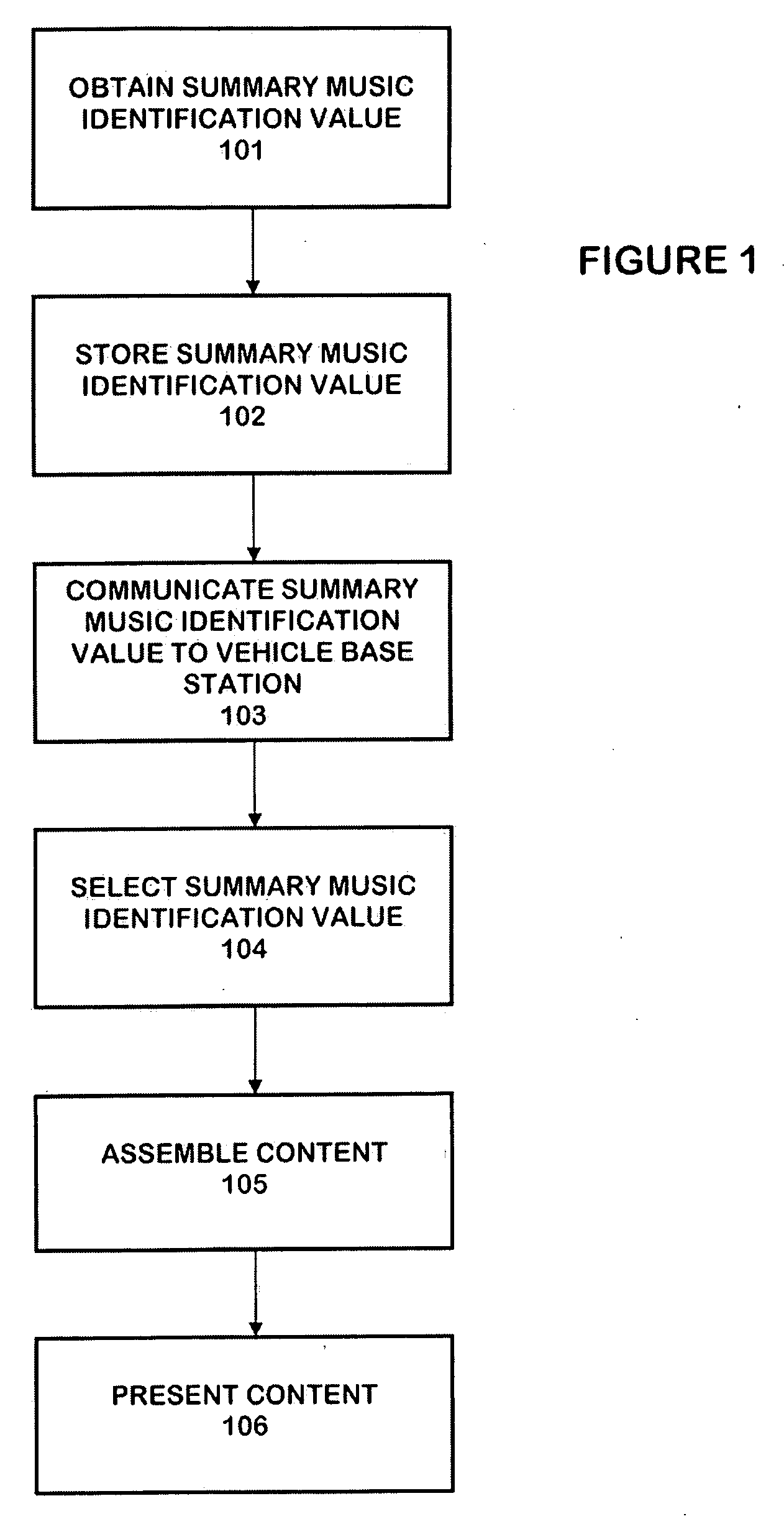 Vehicle infotainment system with personalized content