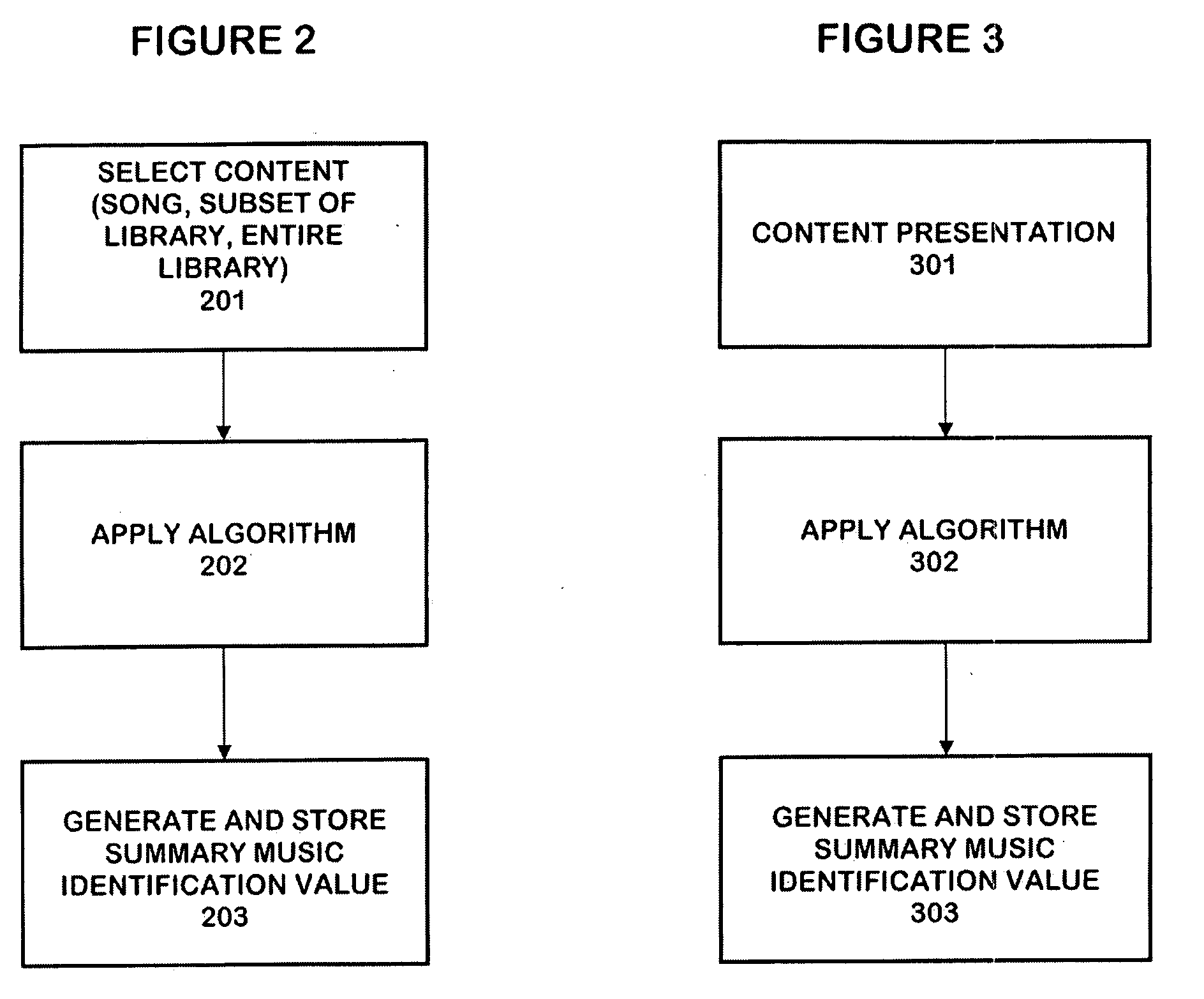 Vehicle infotainment system with personalized content