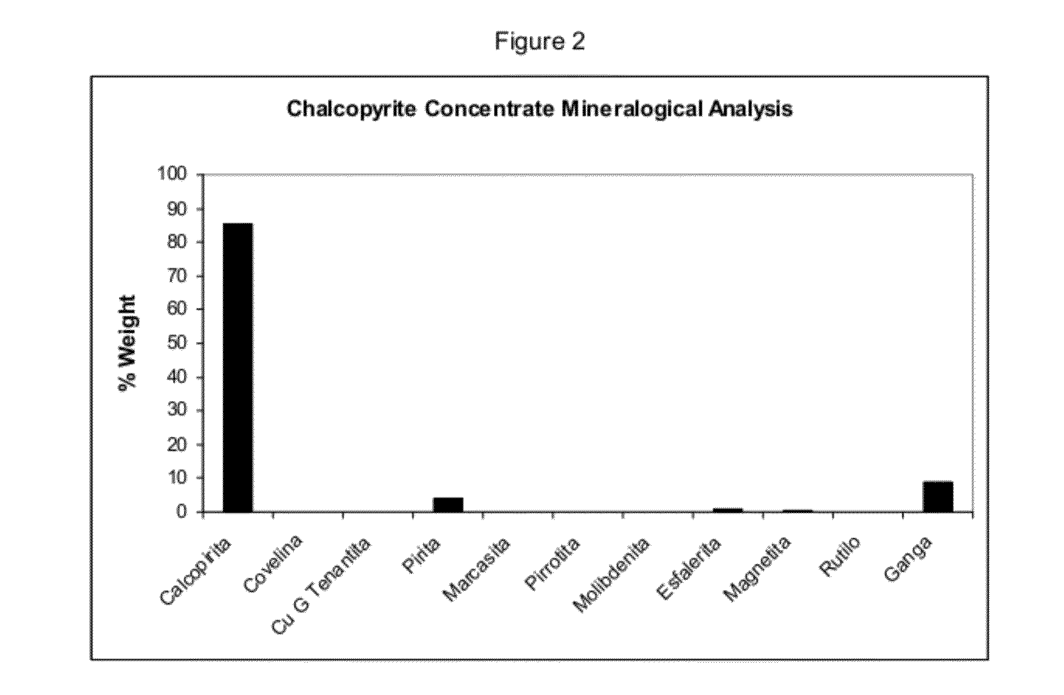 Additive for bioleaching that is substantially made up of the Licanantase lipoprotein, and bioleaching process to which this additive is added to increase the recovery of copper