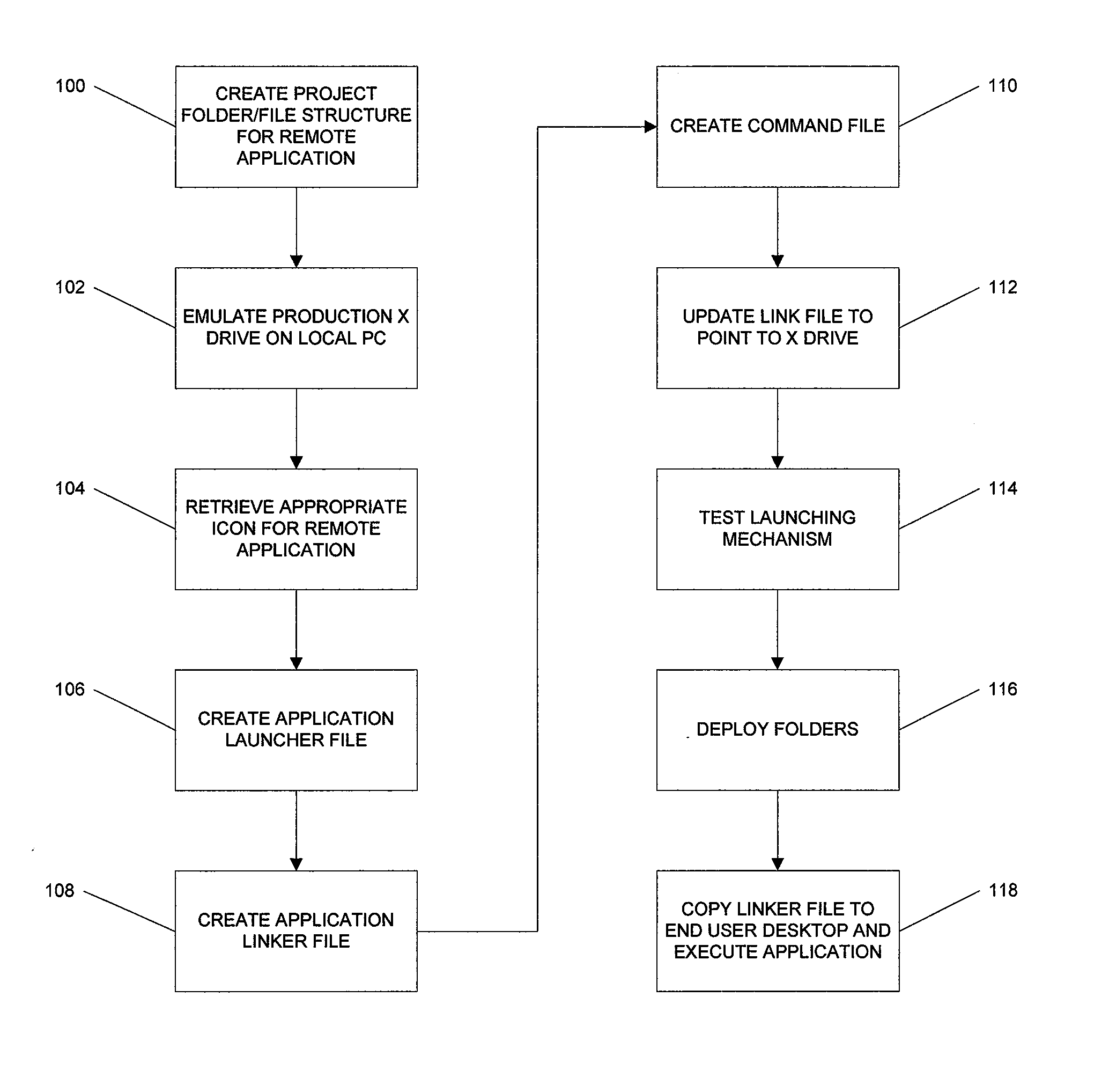 Remote application linking infrastructure