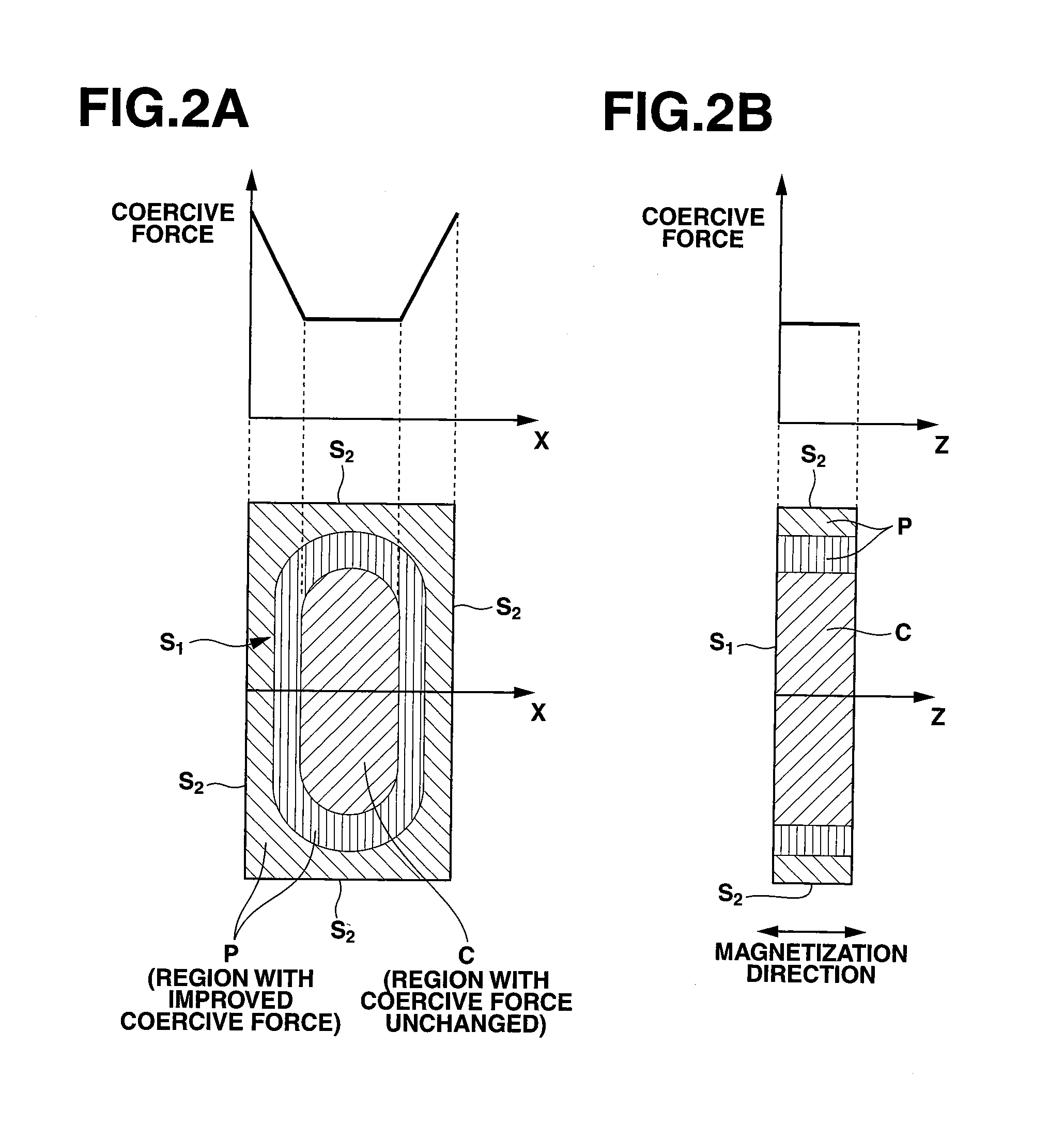 Nd based sintered magnet and its preparation