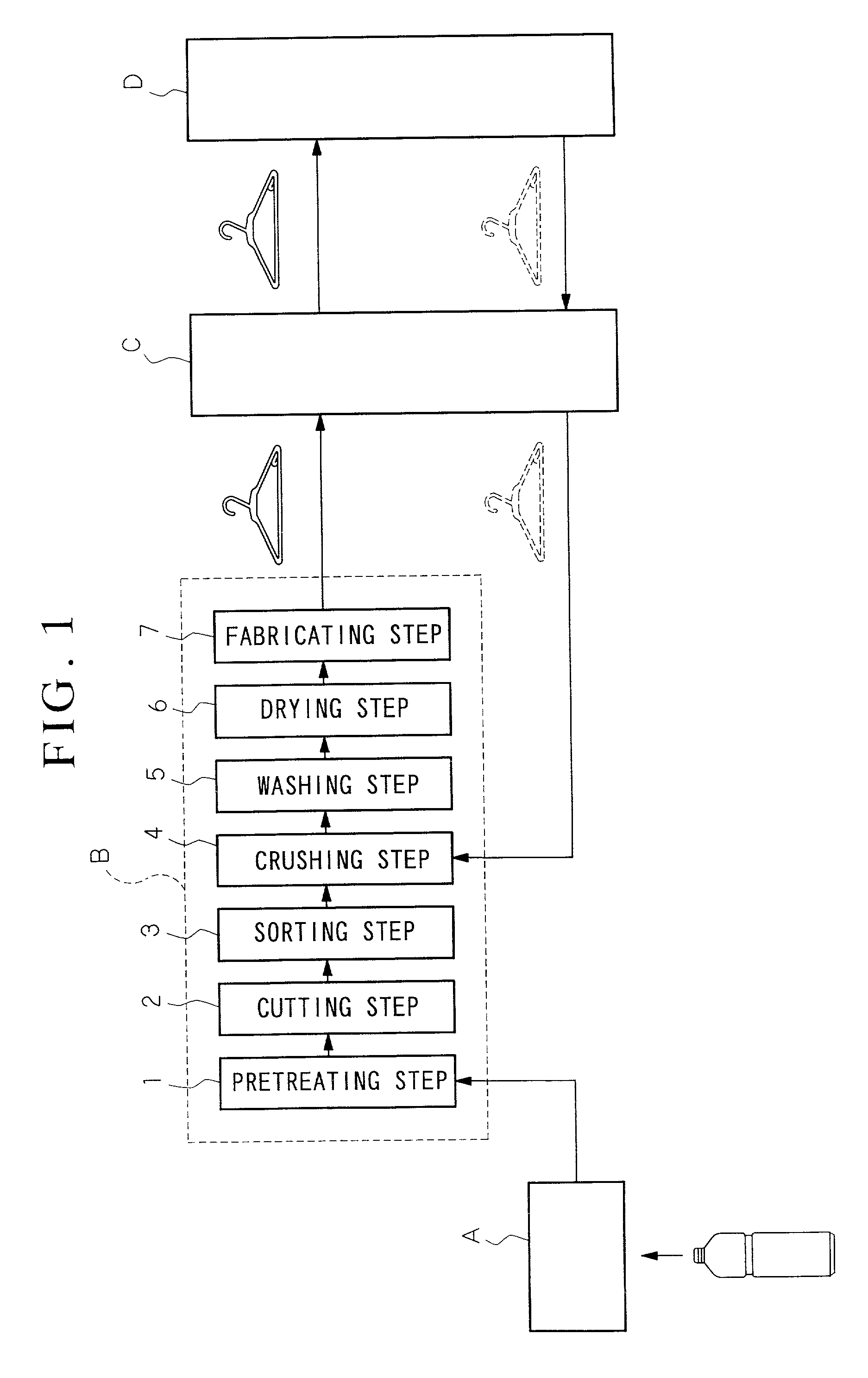 Hanger recycling system