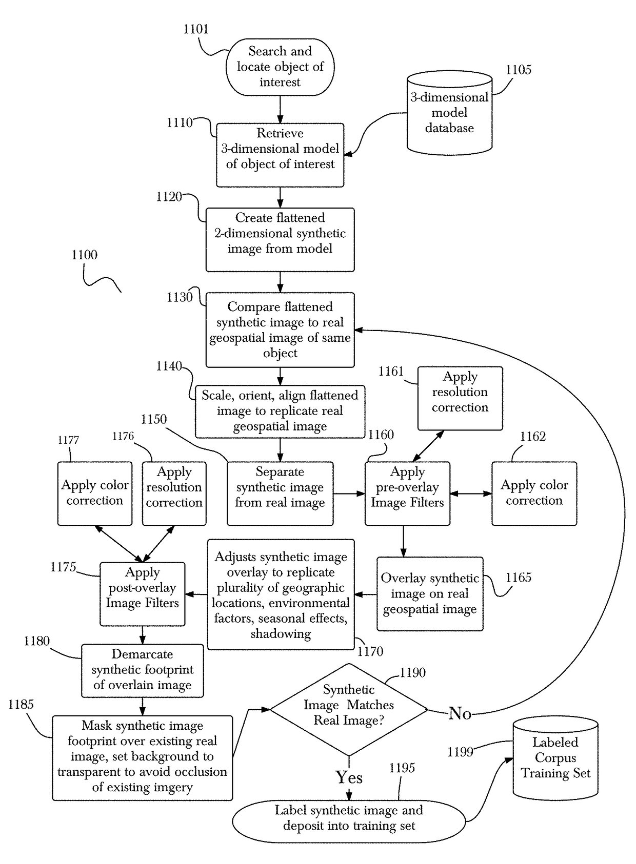 Synthesizing training data for broad area geospatial object detection