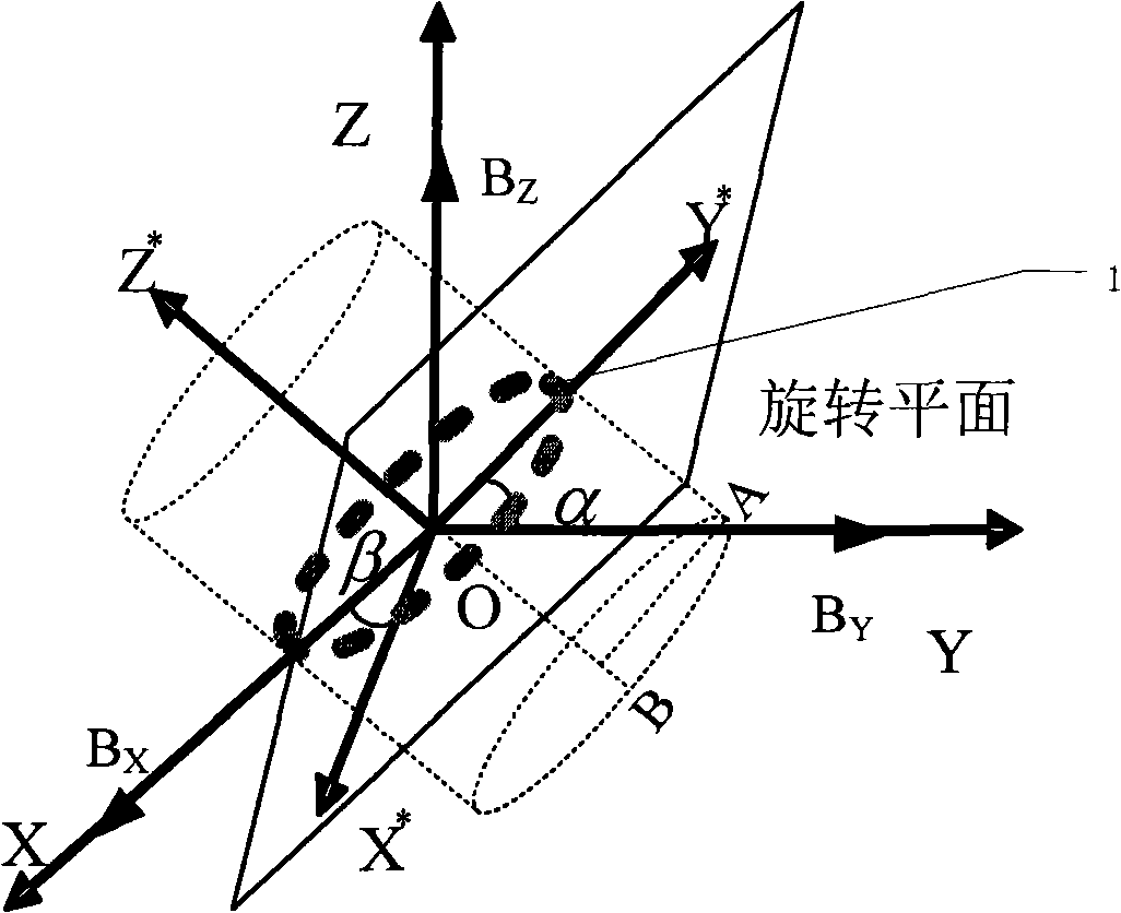 Space rotating magnetic field generating apparatus and control method thereof