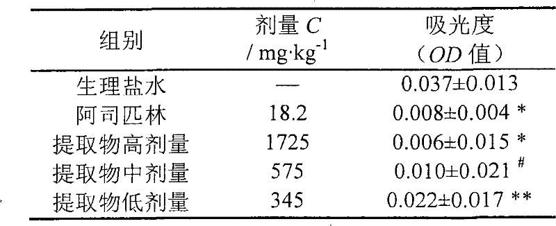 Heat-clearing, anti-inflammatory and analgesic herb extract