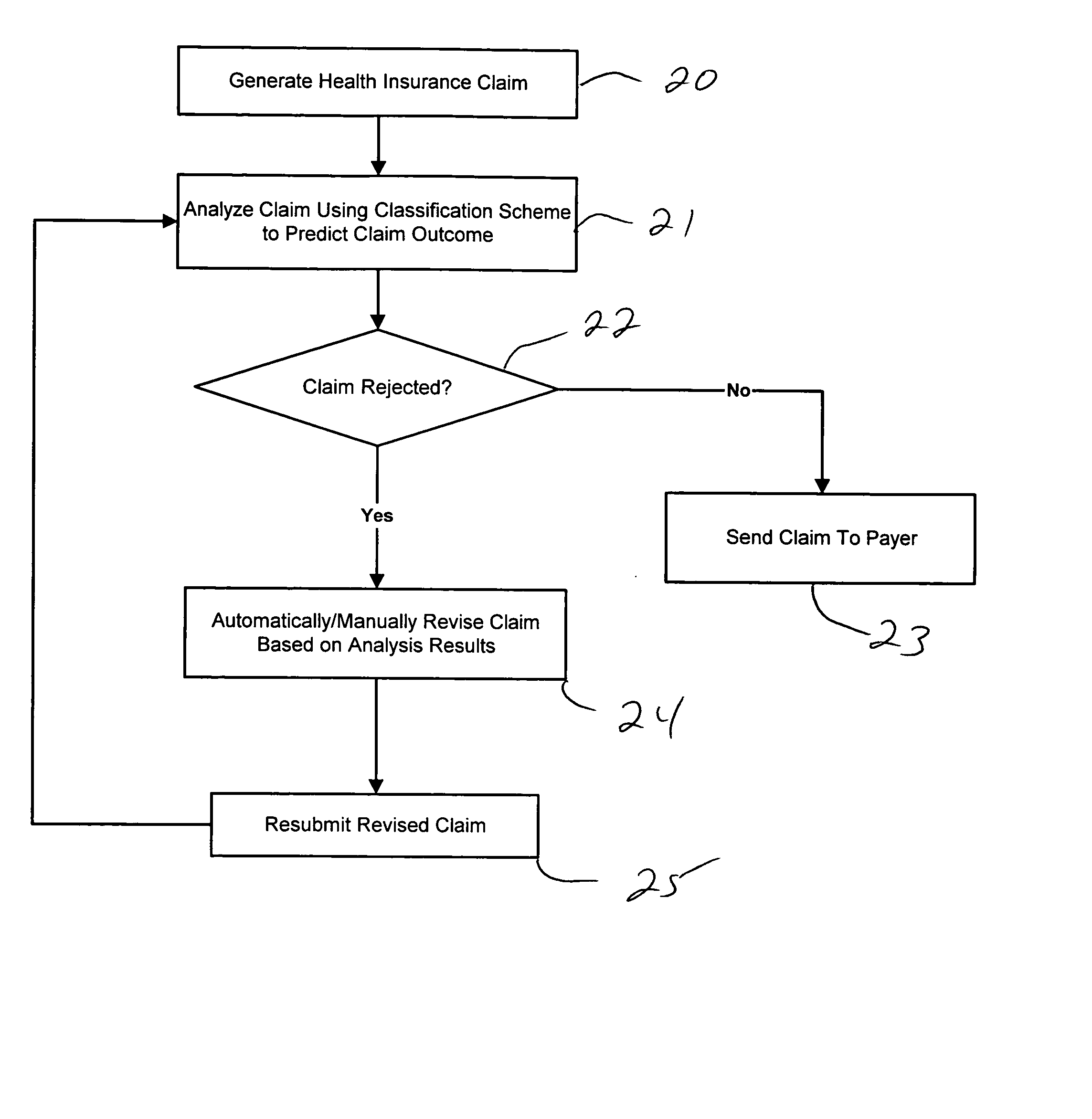 Systems and methods for automated classification of health insurance claims to predict claim outcome