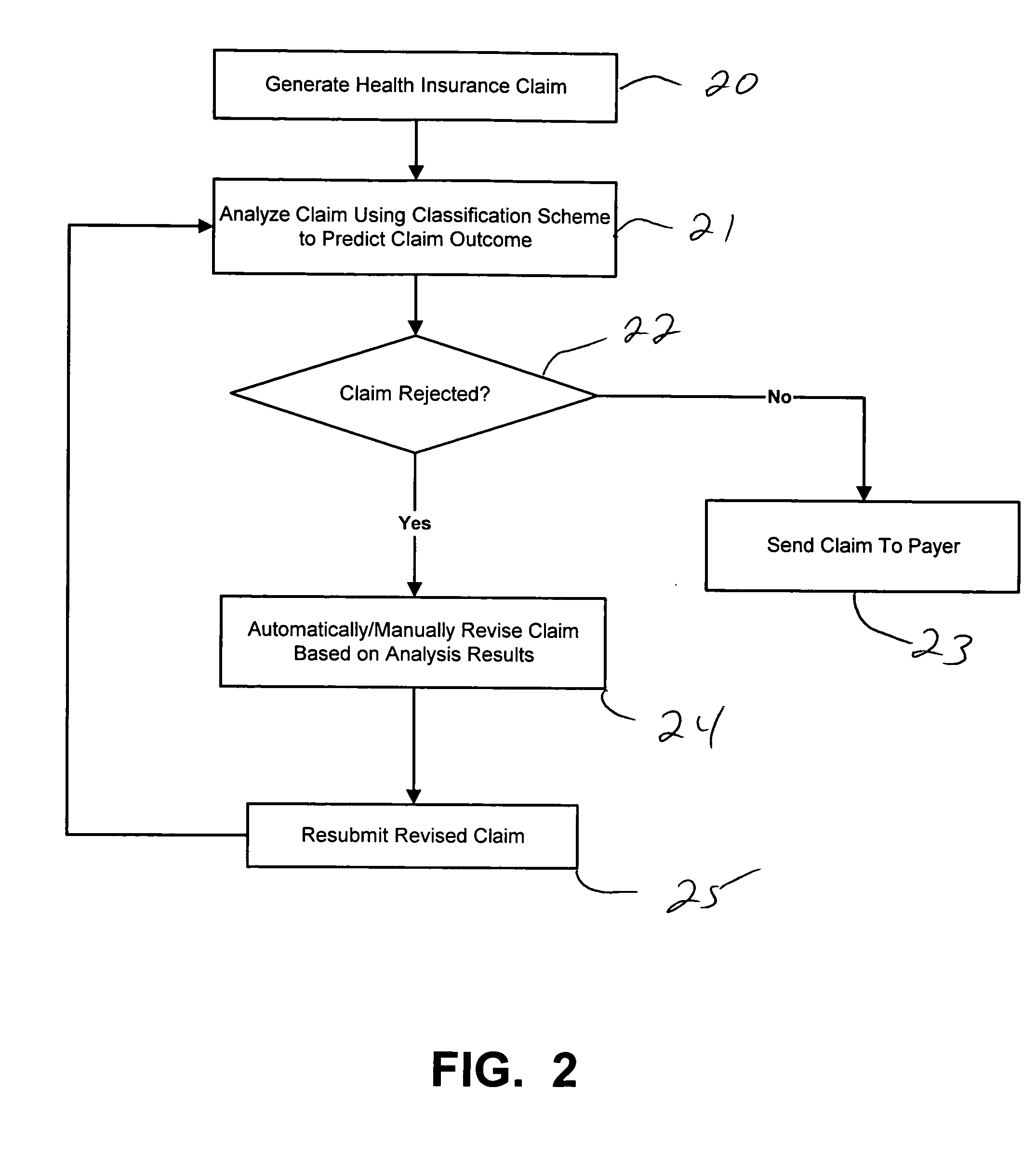 Systems and methods for automated classification of health insurance claims to predict claim outcome