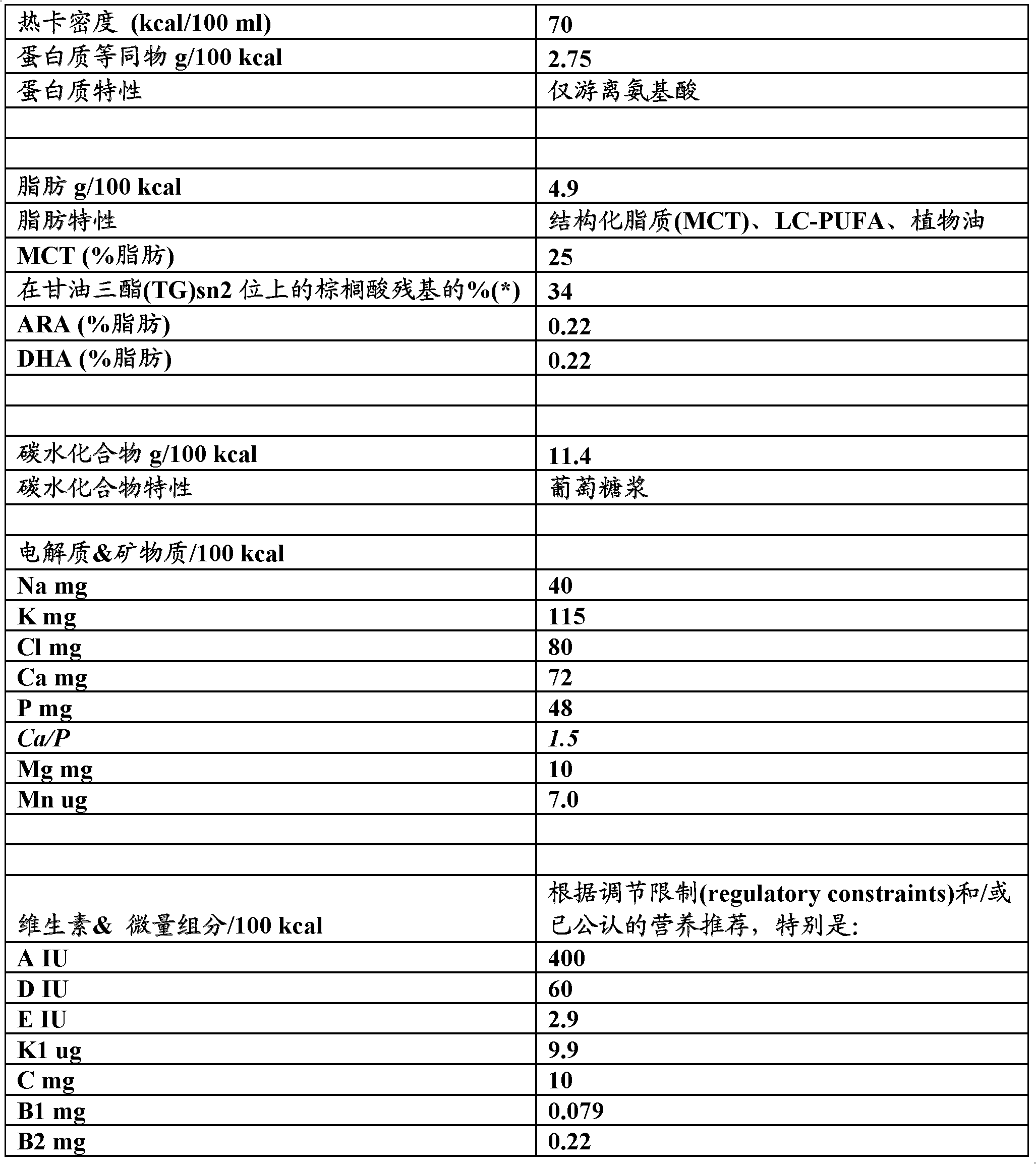 A nutritional composition with free amino acids and structured lipids