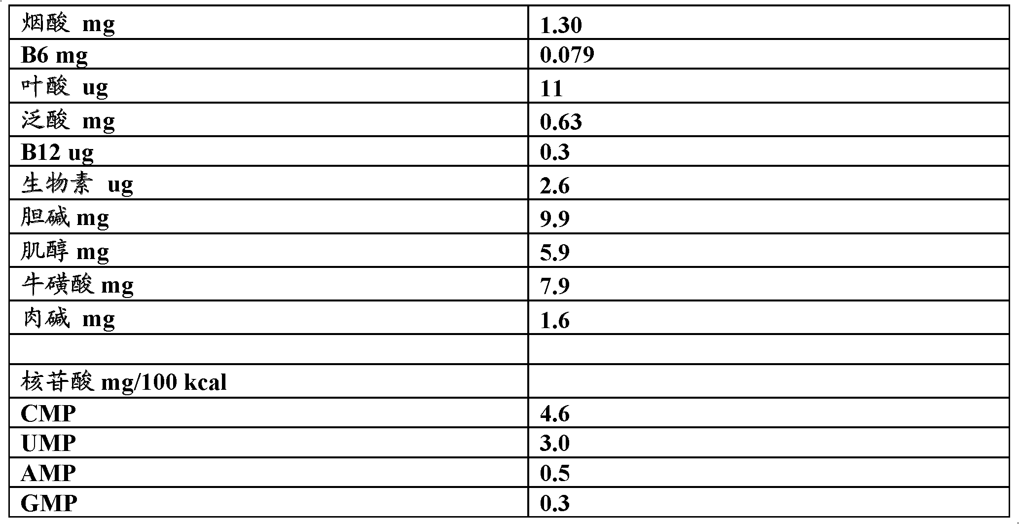 A nutritional composition with free amino acids and structured lipids