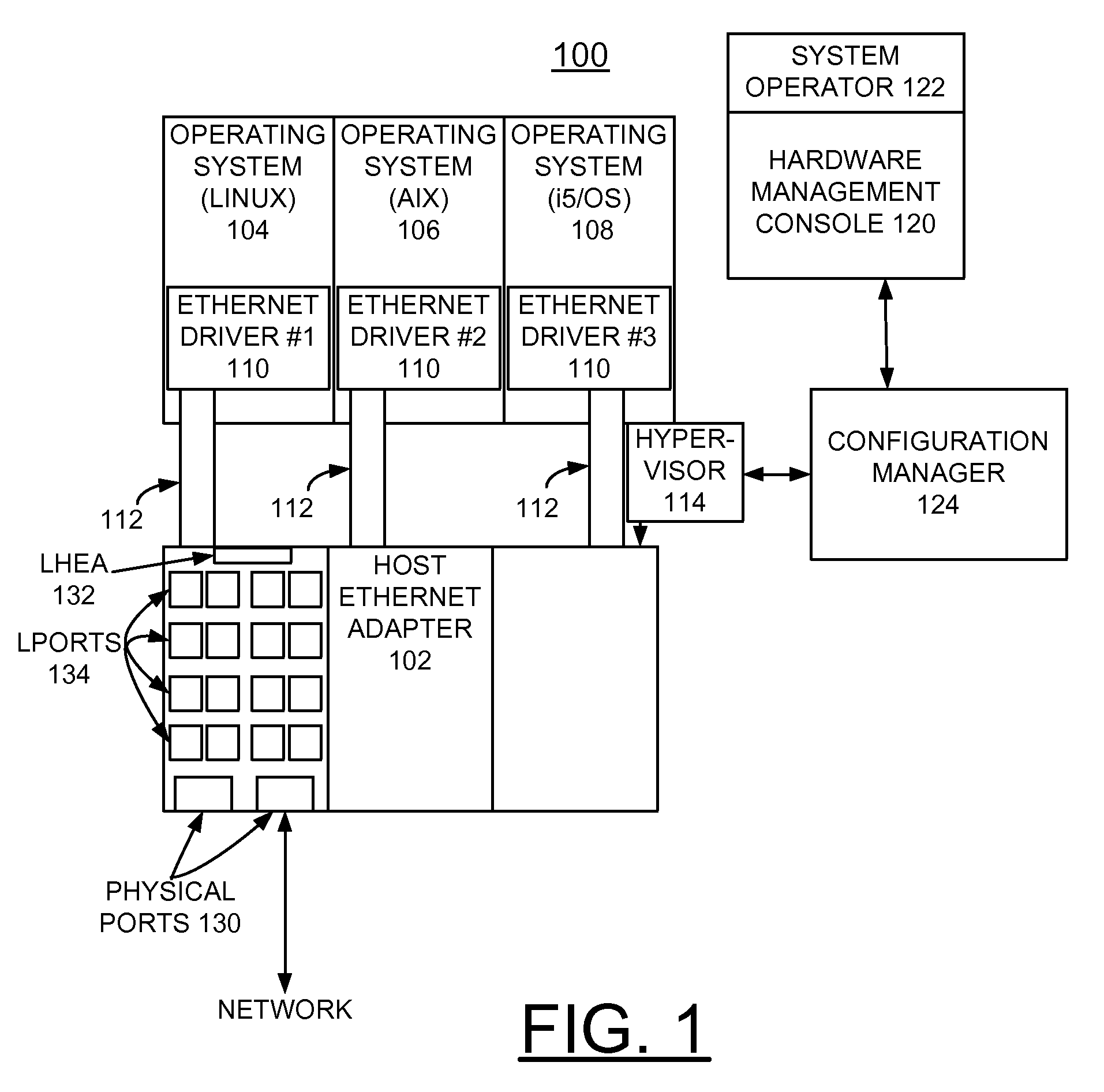 Method, Apparatus, and Computer Program Product for Implementing Bandwidth Capping at Logical Port Level for Shared Ethernet Port