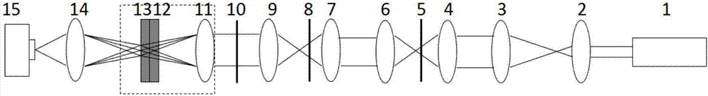 A large-visual-field-angle multilayer conjugate self-adaptive optical focusing and microscopic system and method