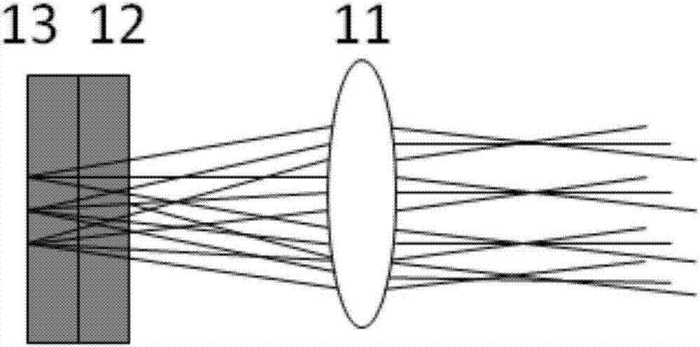 A large-visual-field-angle multilayer conjugate self-adaptive optical focusing and microscopic system and method