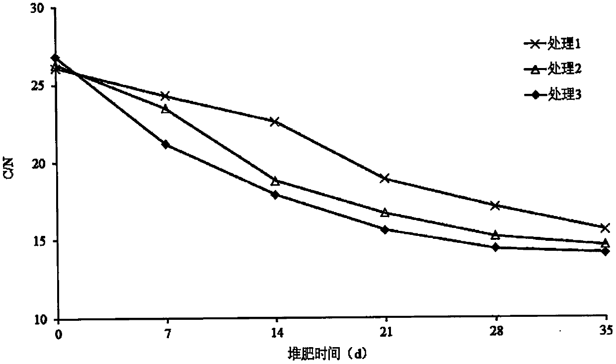 Harmless pig manure treatment method and device