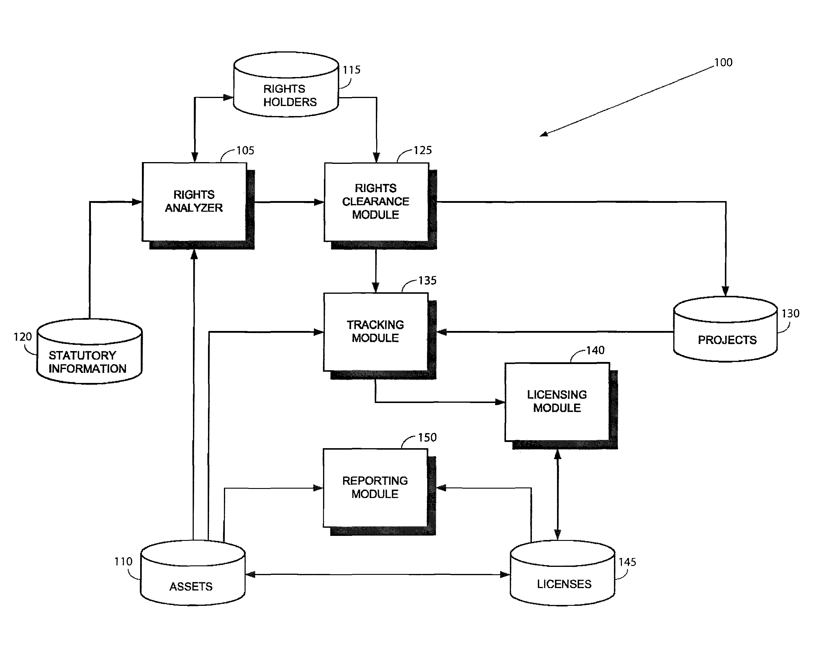 Licensed rights clearance and tracking for digital assets