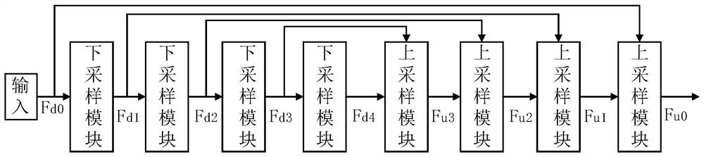 Point cloud segmentation method and system, medium, computer equipment, terminal and application