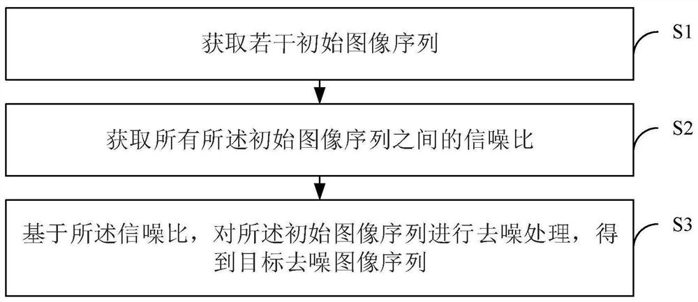 Image denoising method, electronic equipment and storage medium