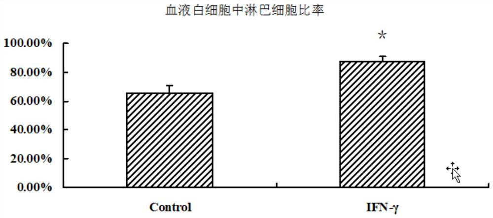 Application of CXC chemokine receptor 3 as cough drug target