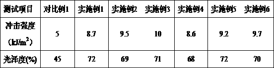 Acrylonitrile-butadiene-styrene copolymer composite material and preparation method