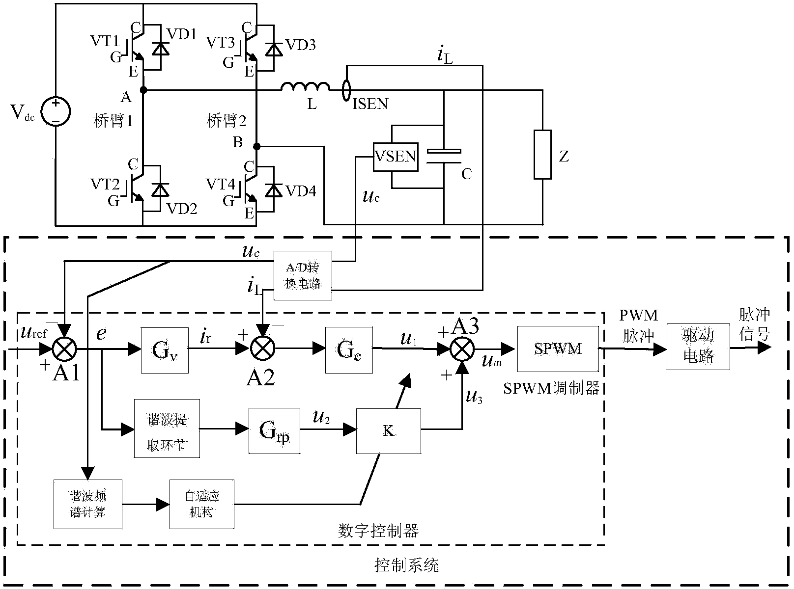 Single-phase inverter and waveform control method thereof