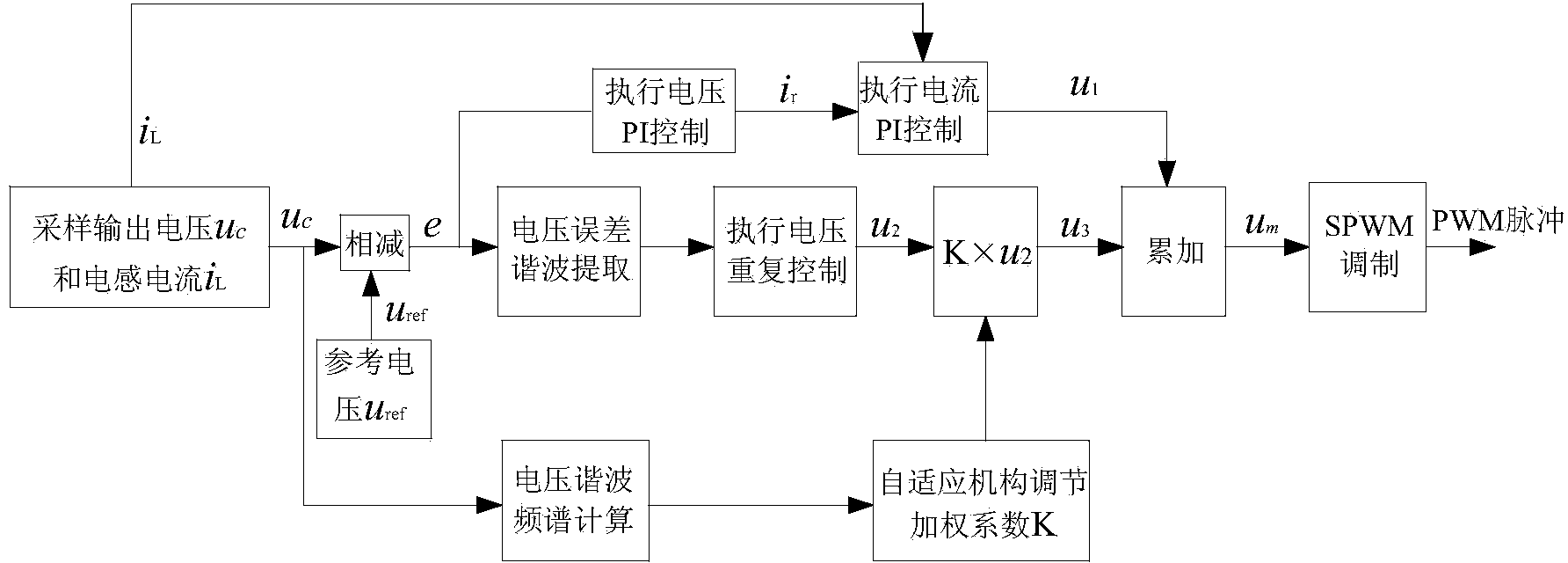 Single-phase inverter and waveform control method thereof