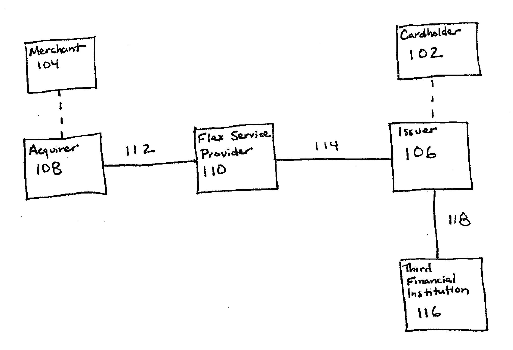 Systems and methods for appending supplemental payment data to a transaction message