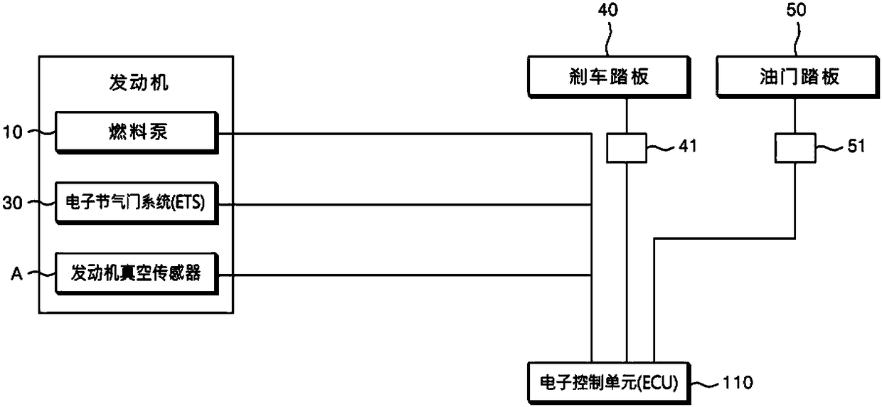 Advanced brake override device and method