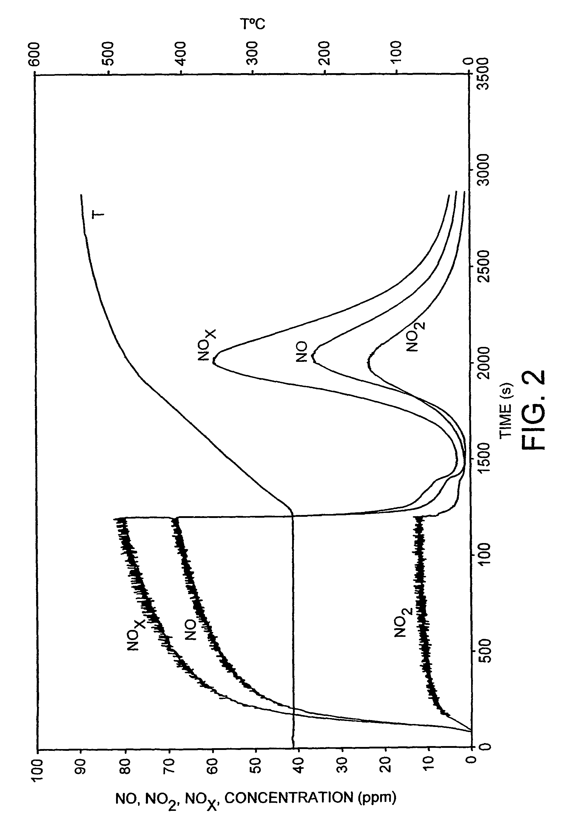 Diesel exhaust system including NOx-trap