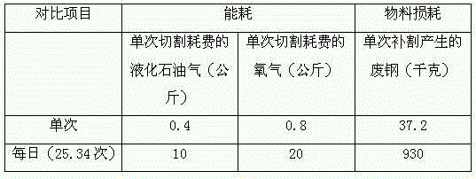 Fault determining and after-treatment process of infrared sizing of continuous casting machine