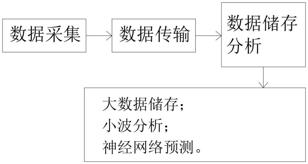 An indoor and outdoor two-way circulation intelligent air purifier