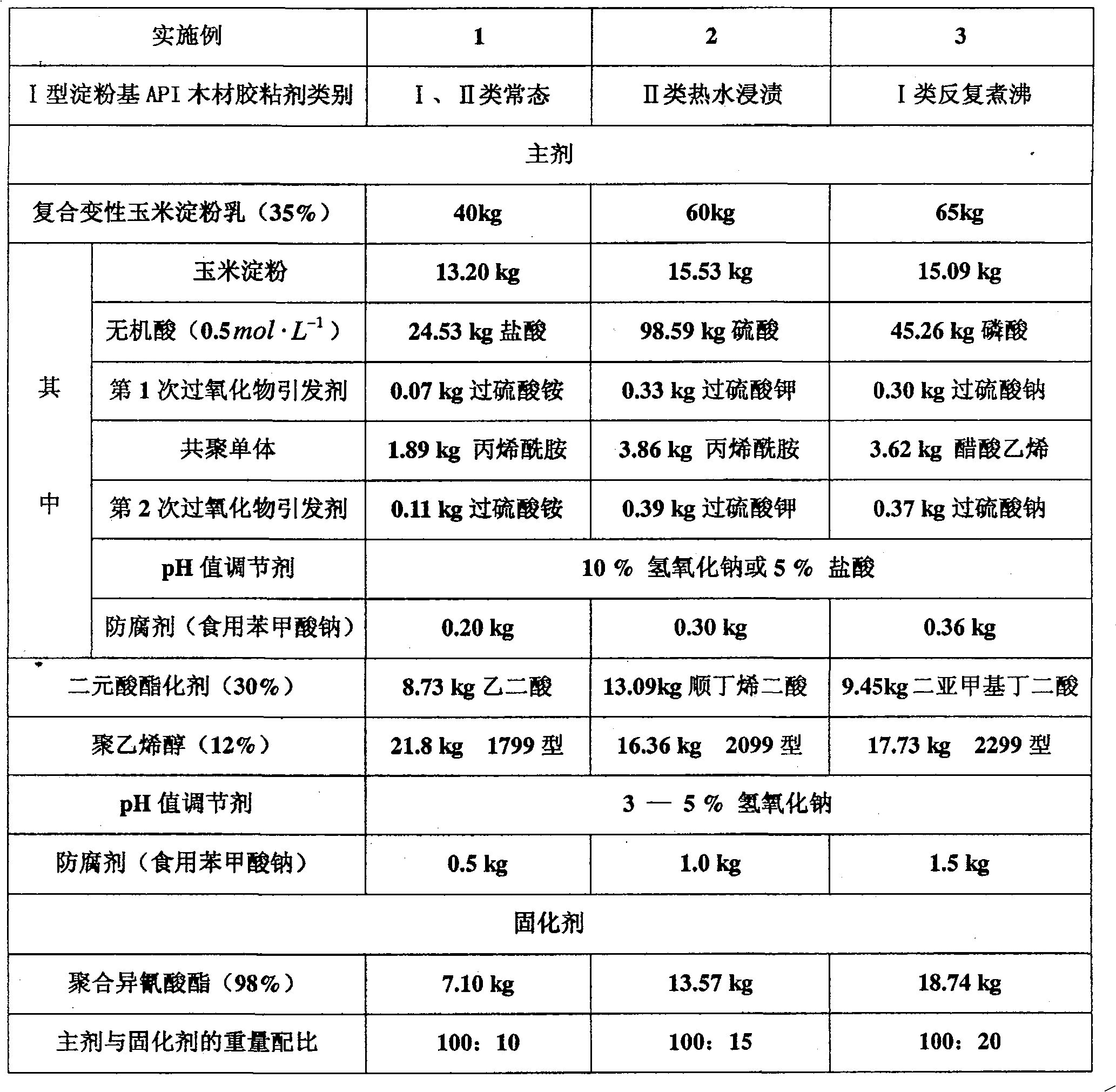 Starch-based aqueous macromolecule-isocyanate wood adhesive and preparation method thereof