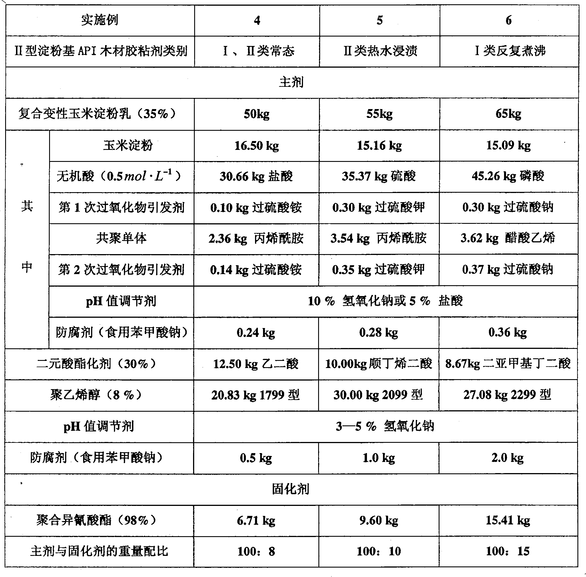 Starch-based aqueous macromolecule-isocyanate wood adhesive and preparation method thereof