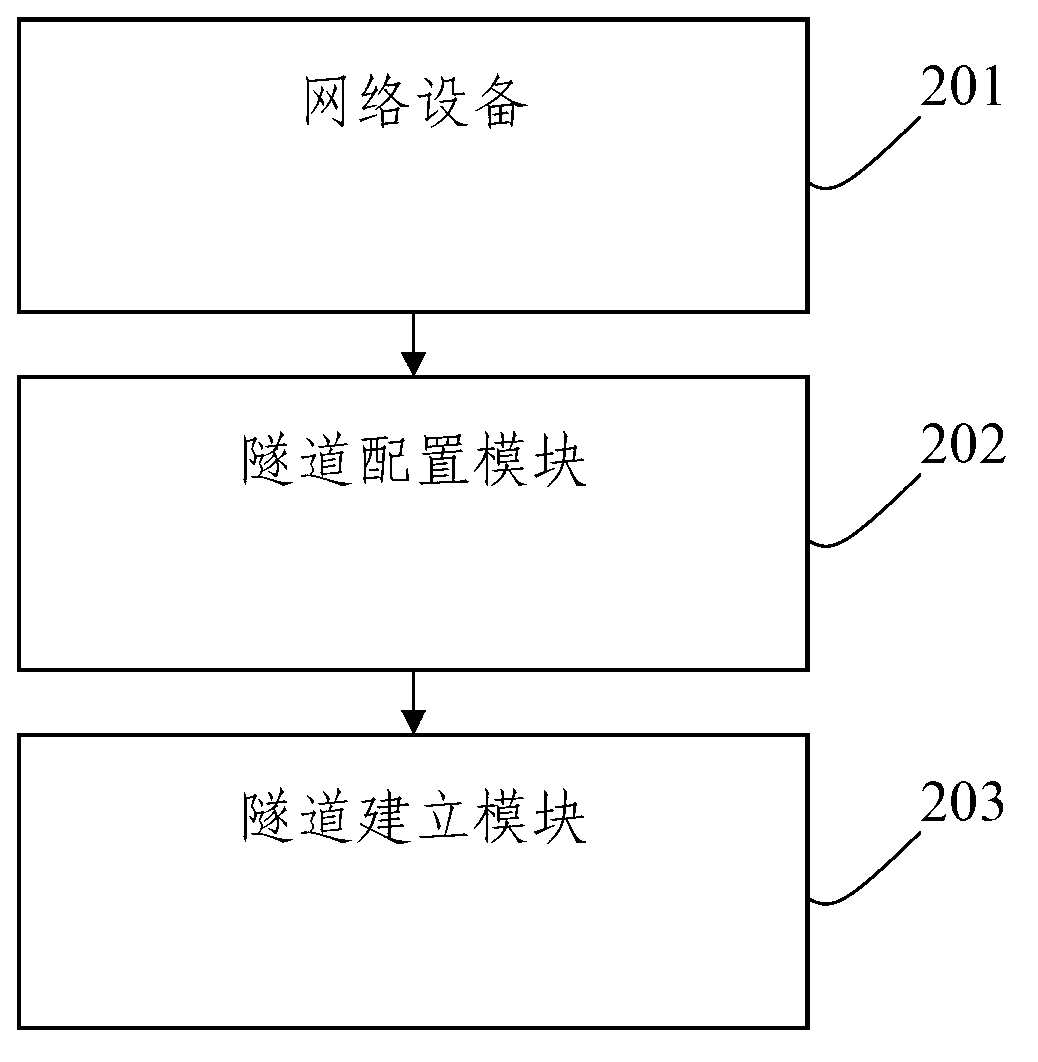 Method and system for controlling internet protocol security (IPSEC) load sharing