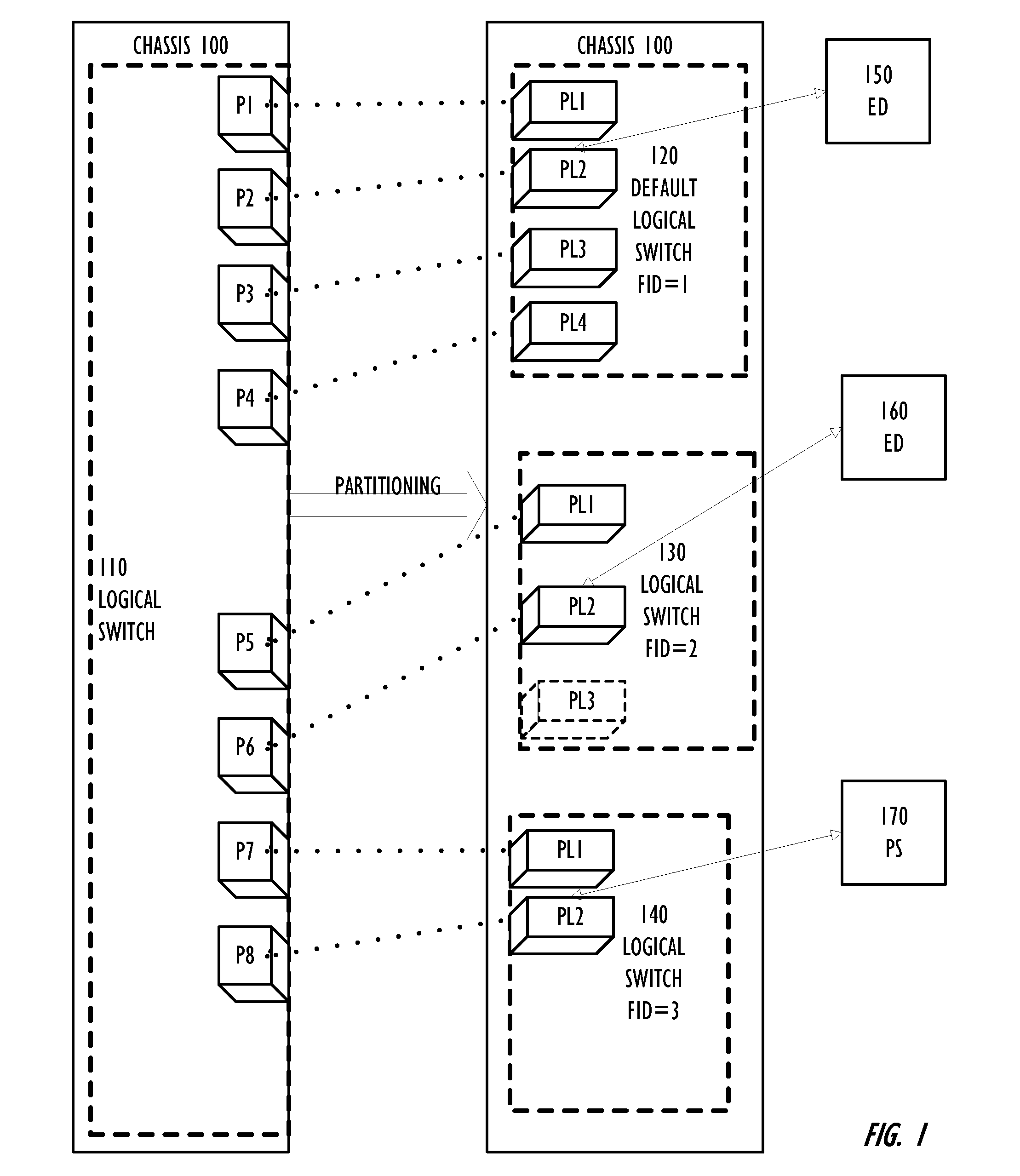 Partitioning of Switches and Fabrics into Logical Switches and Fabrics