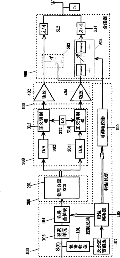 High-efficiency linear LINC transmitter