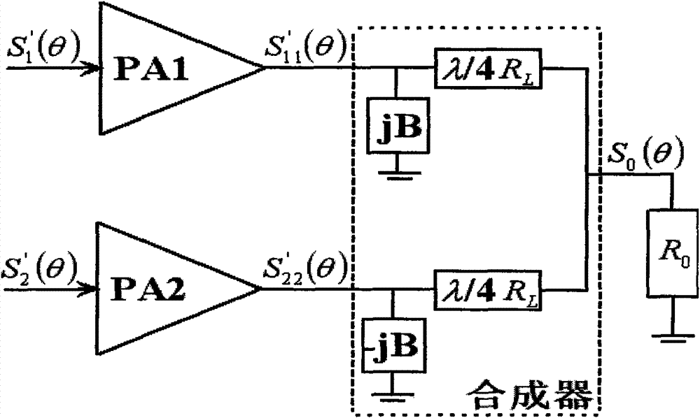 High-efficiency linear LINC transmitter