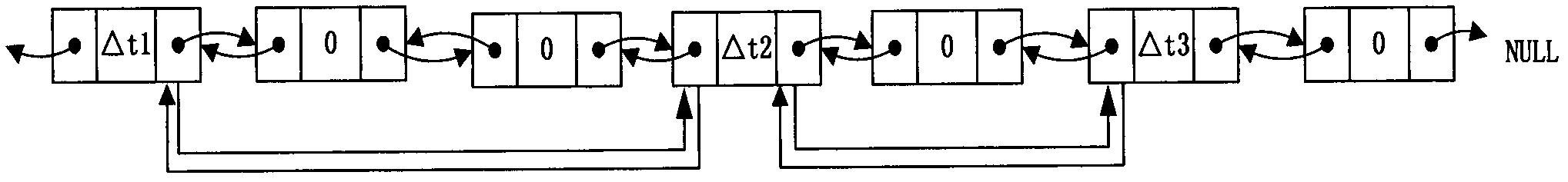 Timer setting method under multithreading environment