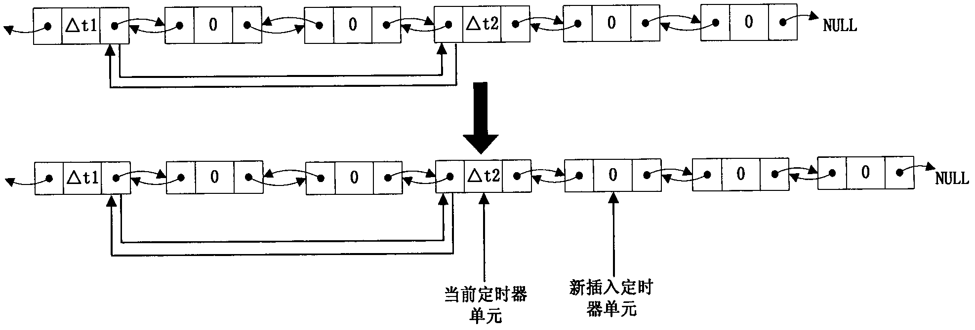 Timer setting method under multithreading environment