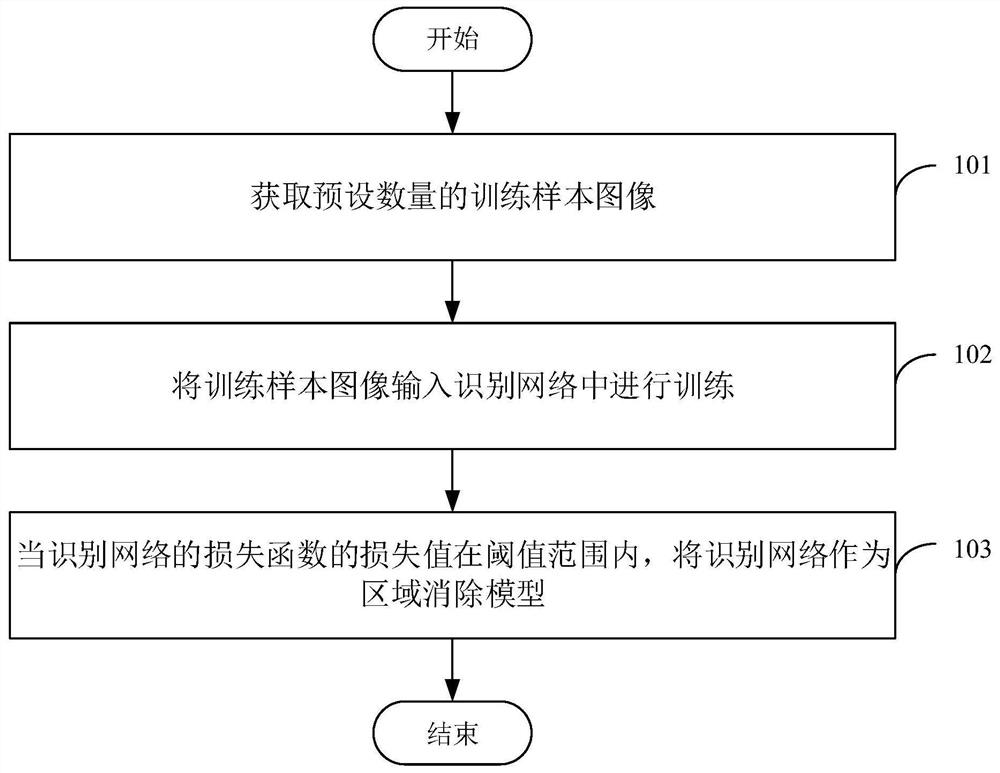 Text elimination method and device, electronic device and storage medium